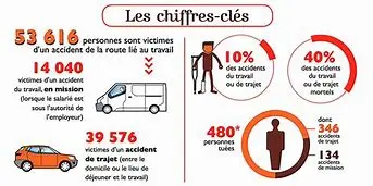 Image for Accidents de la route en Haute-Saône : Comprendre les risques et agir pour la sécurité