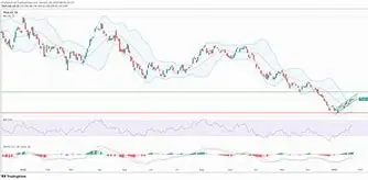 Image for Analyse de l'action Tesla (TSLA) : faut-il investir ?