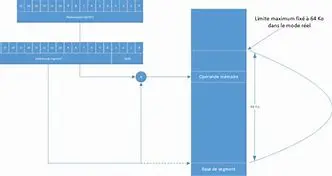 Image for ASM : Le langage assembleur, puissant et proche du processeur