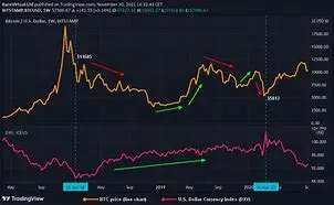 Image for Bitcoin (BTC) vs Dollar US (USD) : Cours, Analyse et Prévisions