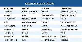 Image for CAC 40 : Guide complet sur l'indice phare de la bourse de Paris