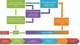 Image for Christophe Mirmand : Un parcours exemplaire au service de l'État