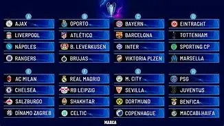 Image for Classement Ligue des Champions UEFA