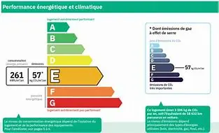 Image for Diagnostic de Performance Énergétique (DPE) : Tout comprendre pour optimiser votre consommation