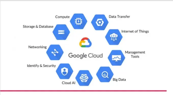 Image for Google Cloud est-il gratuit ? Découvrez la vérité sur les prix et l'offre gratuite