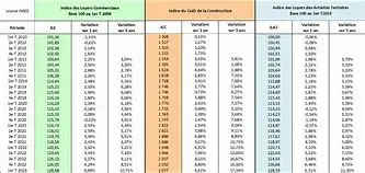 Image for Insee : Décryptage des statistiques françaises