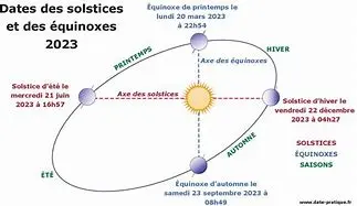 Image for L'Équinoxe d'Hiver : Un tournant vers la lumière