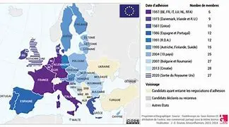 Image for L'Union Européenne : Un Projet de Paix et de Prospérité