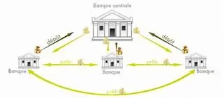 Image for La Banque Centrale Européenne (BCE) : Rôle, Missions et Impact