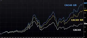 Image for Le CAC 40 : Décryptage de l'Indice Boursier Français