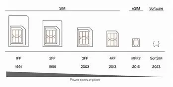 Image for LIOT : Le Réseau Longue Portée Basse Consommation pour l'Internet des Objets