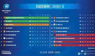 Image for National 2 : Le Guide Complet du Championnat Amateur Français