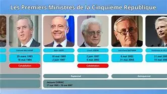 Image for Présidents : Histoire, Rôles et Figures Marquantes