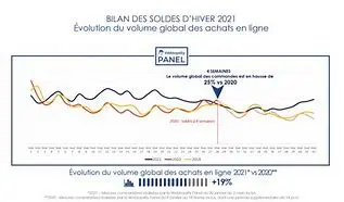 Image of Soldes d'hiver 2025 : Le guide ultime pour des achats malins