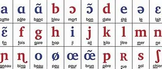 Image for <span style="color:blue;">La lettre 'a'</span> : Histoire, Phonétique et Importance dans la langue française