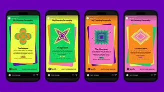 Image for Spotify Wrapped : Décryptage du phénomène et comment maximiser votre expérience