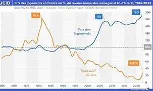 Image for Taux Crédit Immobilier : Guide Complet 2024