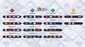 Image for Tirage au sort Ligue des Nations : Analyse, Prédictions et Calendrier