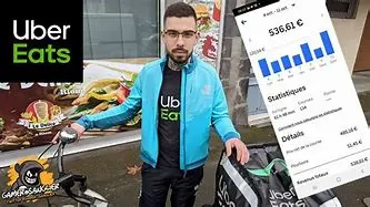 Image for Uber : fonctionnement, avantages, inconvénients et impact