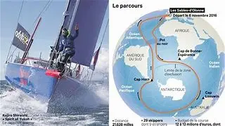 Image for Vendée Globe 2024 : L'Everest des mers est de retour !